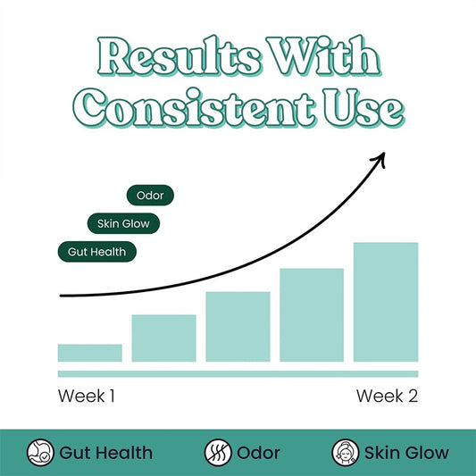 BSYS Chlorophyll Capsules Fat Metabolism Detox Supplemen